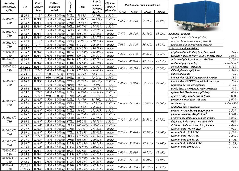 5 II./14" 1 500-3 000kg 775kg 96 834,- 110 922,- 3 920,- 6 680,- 23 390,- 25 760,- 28 190,- E 35.5 II./14" 2 000-3 500kg 795kg 100 748,- 114 836,- 3 920,- E 27.6 II.