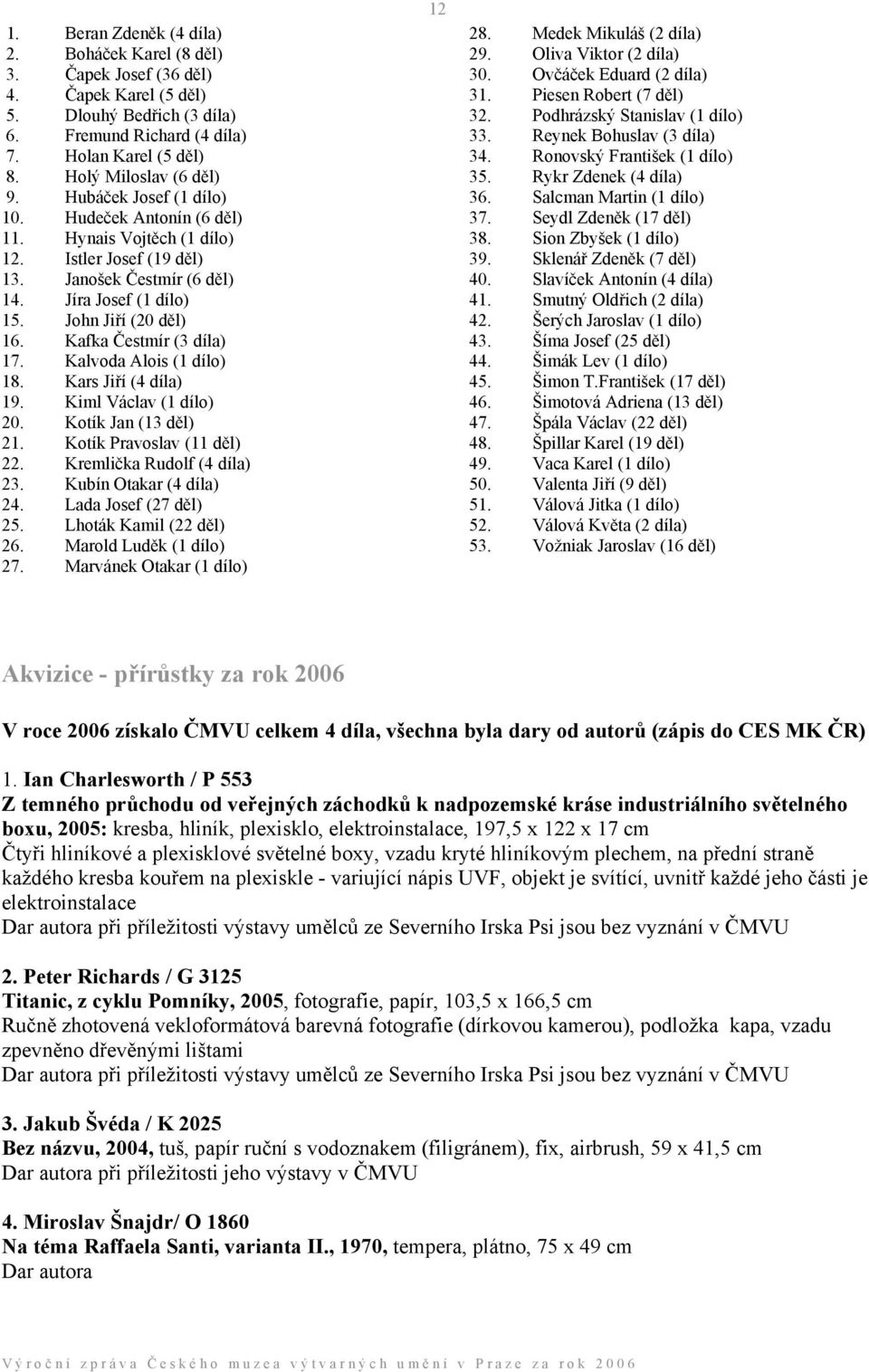 John Jiří (20 děl) 16. Kafka Čestmír (3 díla) 17. Kalvoda Alois (1 dílo) 18. Kars Jiří (4 díla) 19. Kiml Václav (1 dílo) 20. Kotík Jan (13 děl) 21. Kotík Pravoslav (11 děl) 22.