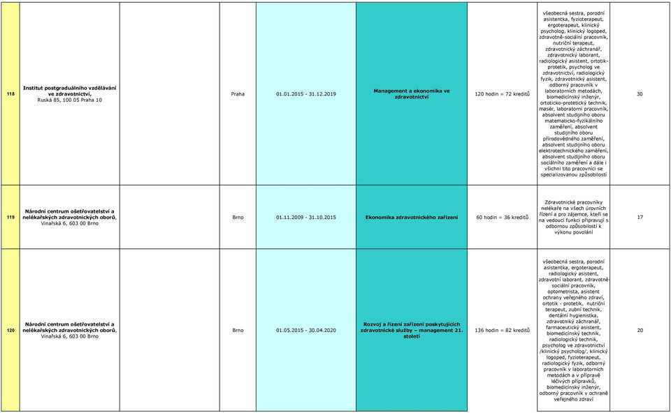 záchranář, zdravotnický laborant, radiologický asistent, ortotikprotetik, psycholog ve zdravotnictví, radiologický fyzik, zdravotnický asistent, odborný pracovník v laboratorních metodách,