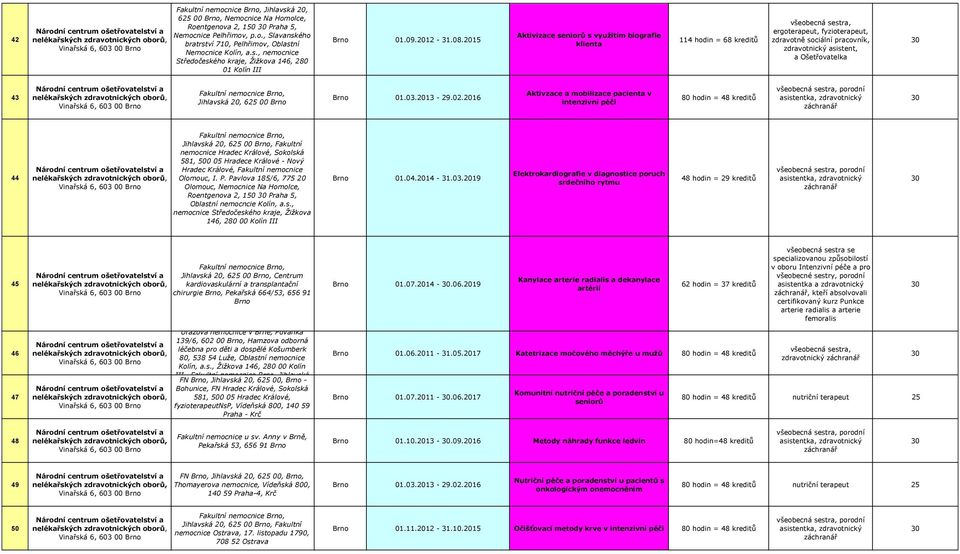 15 Aktivizace seniorů s využitím biografie klienta 114 hodin = 68 kreditů všeobecná sestra, ergoterapeut, fyzioterapeut, zdravotně sociální pracovník, zdravotnický asistent, a Ošetřovatelka 43