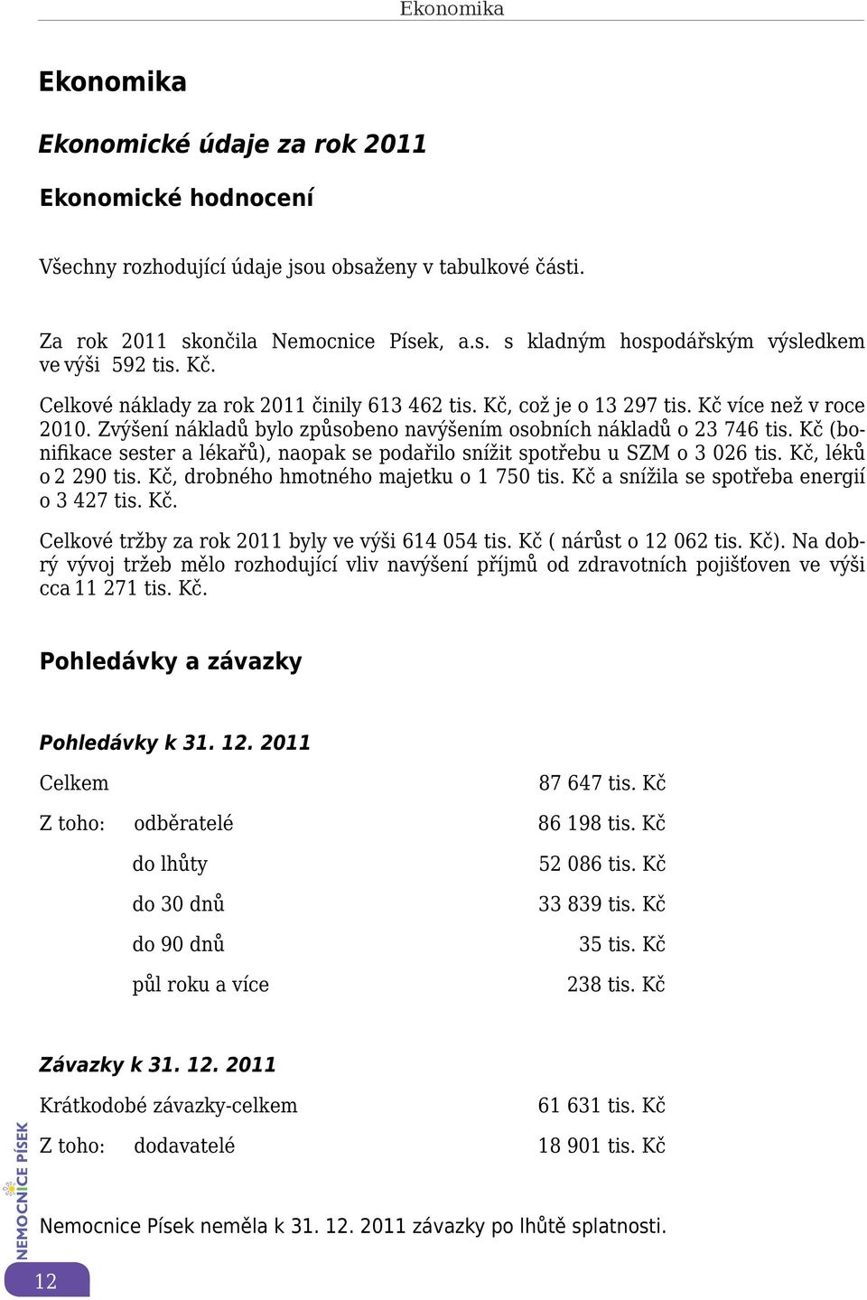 Kč (bonifikace sester a lékařů), naopak se podařilo snížit spotřebu u SZM o 3 026 tis. Kč, léků o 2 290 tis. Kč, drobného hmotného majetku o 1 750 tis. Kč a snížila se spotřeba energií o 3 427 tis.