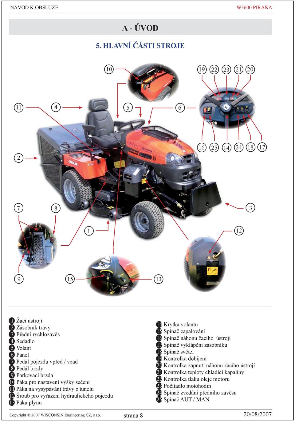 Pedál brzdy 9 Parkovací brzda 10 Páka pro nastavení výšky sečení 11 Páka na vysypávání trávy z tunelu 1 Šroub pro vyřazení hydraulického pojezdu 13 Páka plynu Copyright 007 WISCONSIN