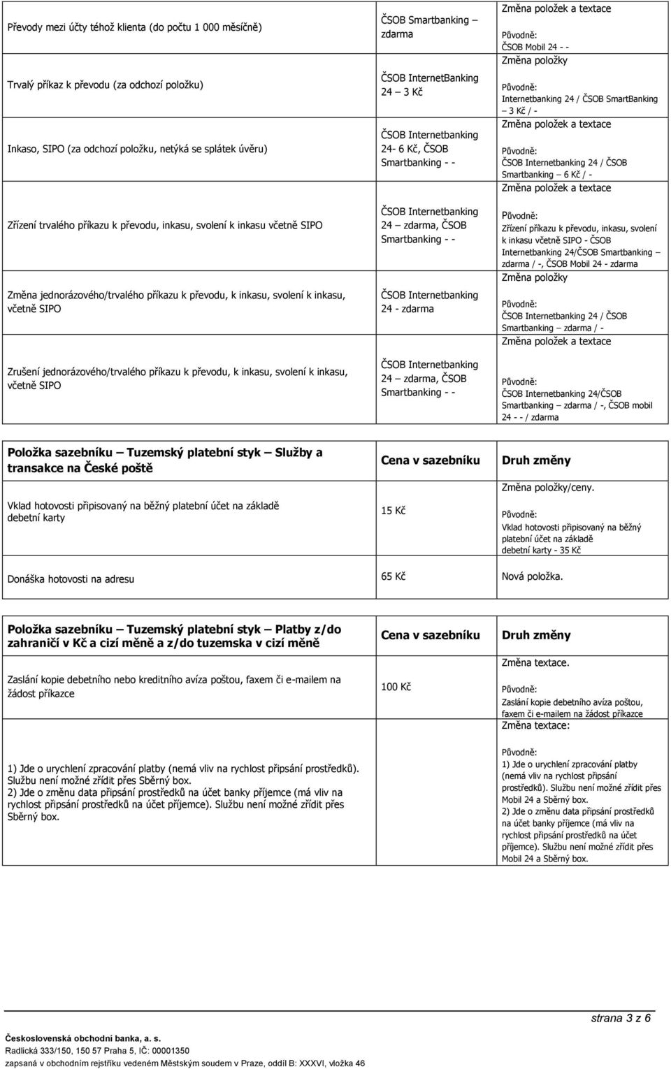 inkasu, včetně SIPO ČSOB Smartbanking ČSOB InternetBanking 24 3 Kč 24-6 Kč, ČSOB Smartbanking - - 24, ČSOB Smartbanking - - 24-24, ČSOB Smartbanking - - ČSOB Mobil 24 - - Internetbanking 24 / ČSOB