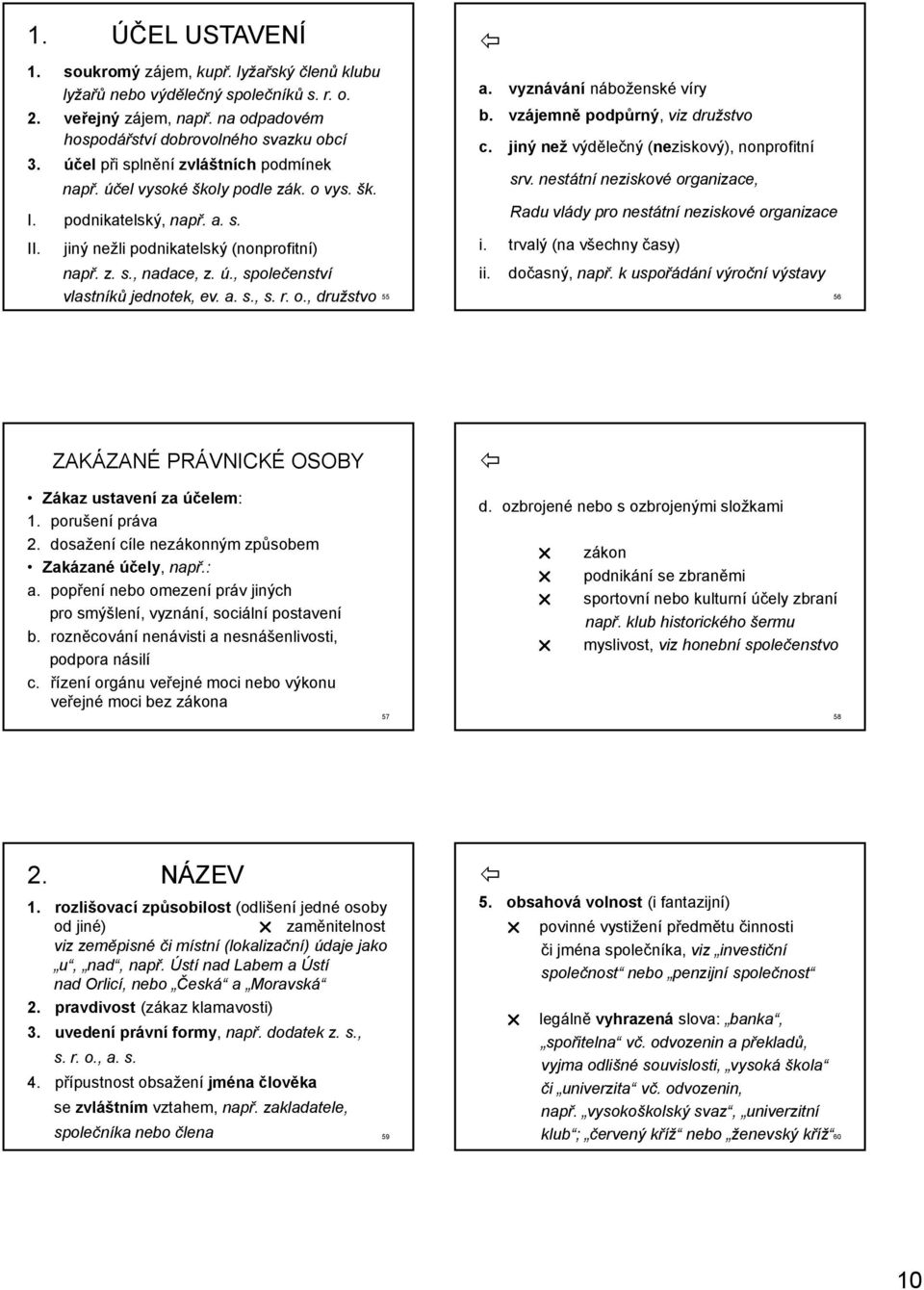 a. s., s. r. o., družstvo 55 a. vyznávání náboženské víry b. vzájemně podpůrný, viz družstvo c. jiný než výdělečný (neziskový), nonprofitní srv.