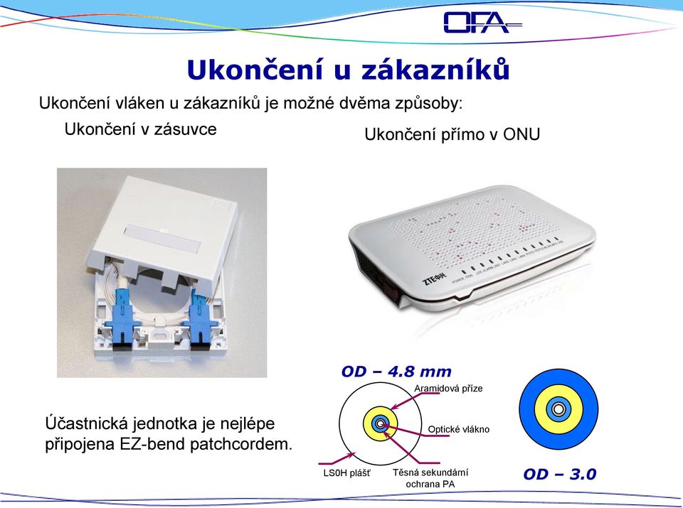 8 mm Aramidová příze Účastnická jednotka je nejlépe připojena