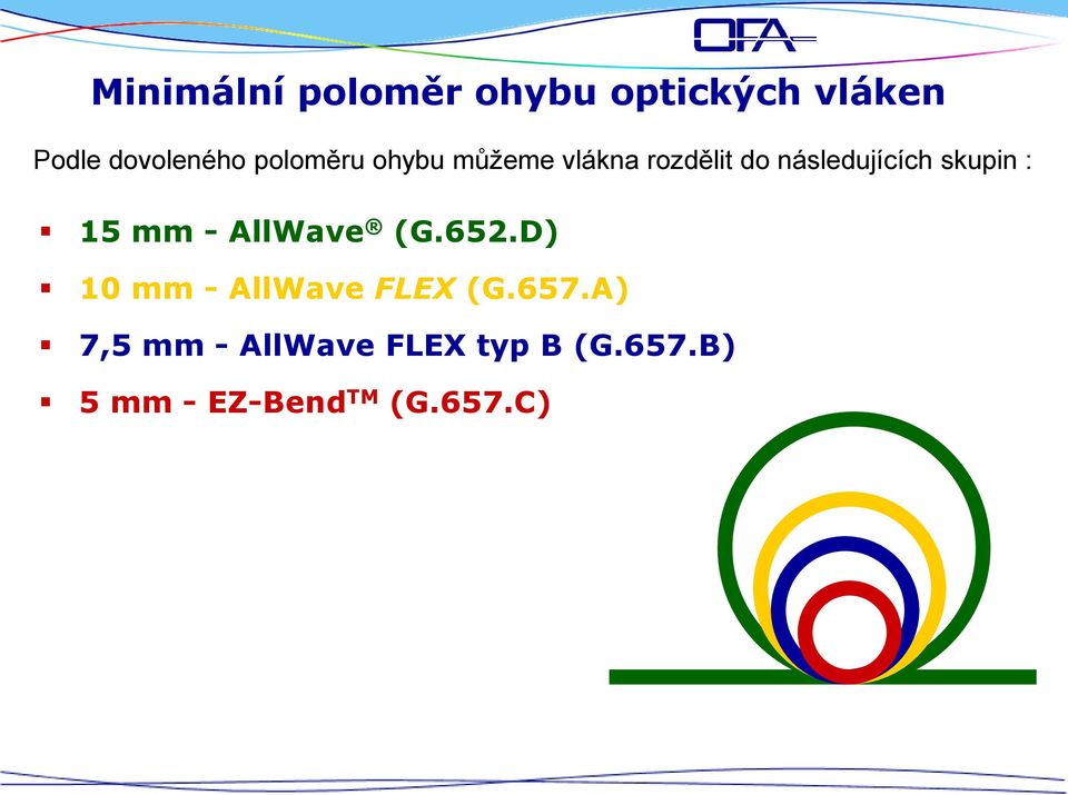 skupin : 15 mm - AllWave (G.652.D) 10 mm - AllWave FLEX (G.