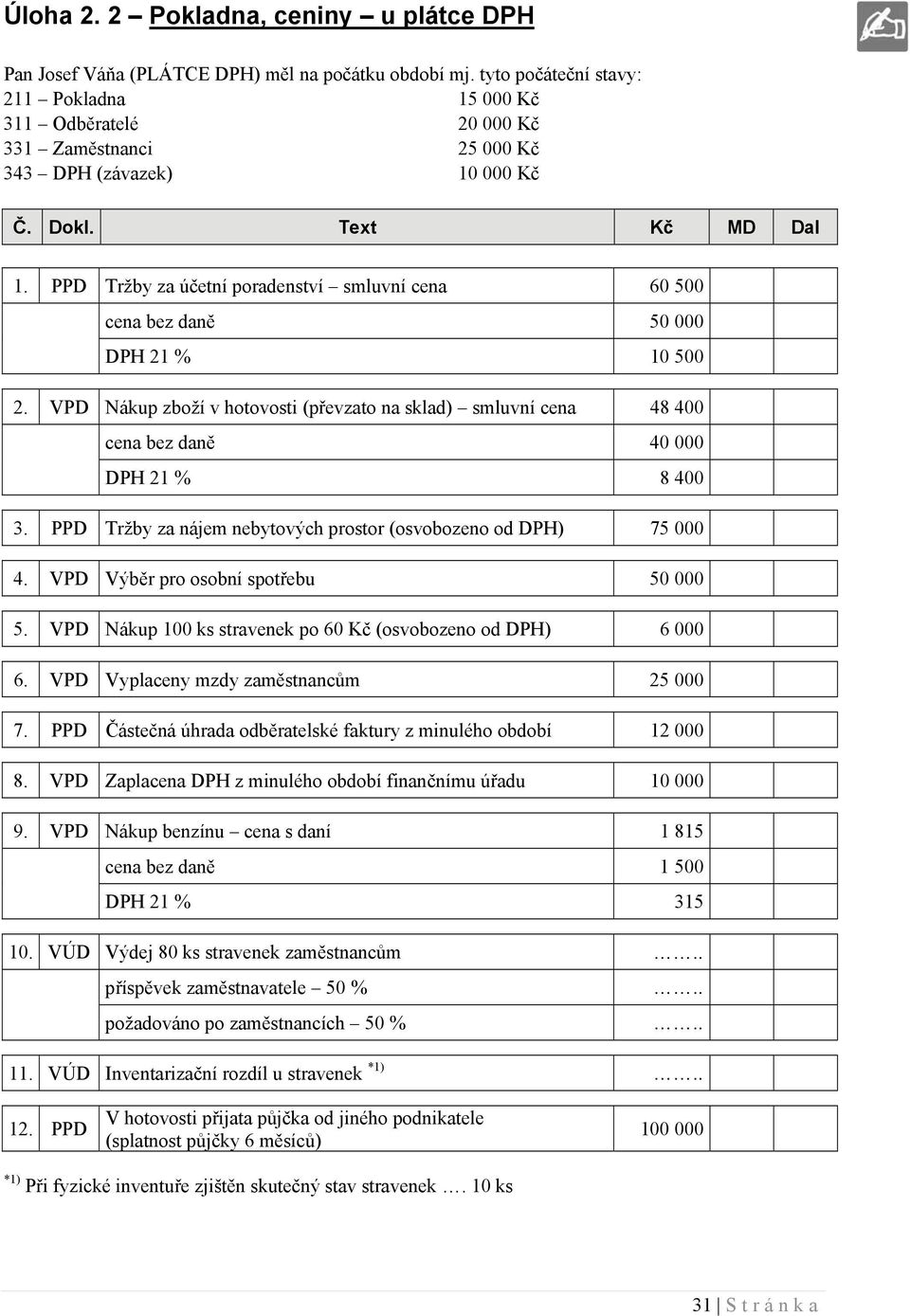 PPD Tržby za účetní poradenství smluvní cena 60 500 cena bez daně 50 000 DPH 21 % 10 500 2. VPD Nákup zboží v hotovosti (převzato na sklad) smluvní cena 48 400 cena bez daně 40 000 DPH 21 % 8 400 3.