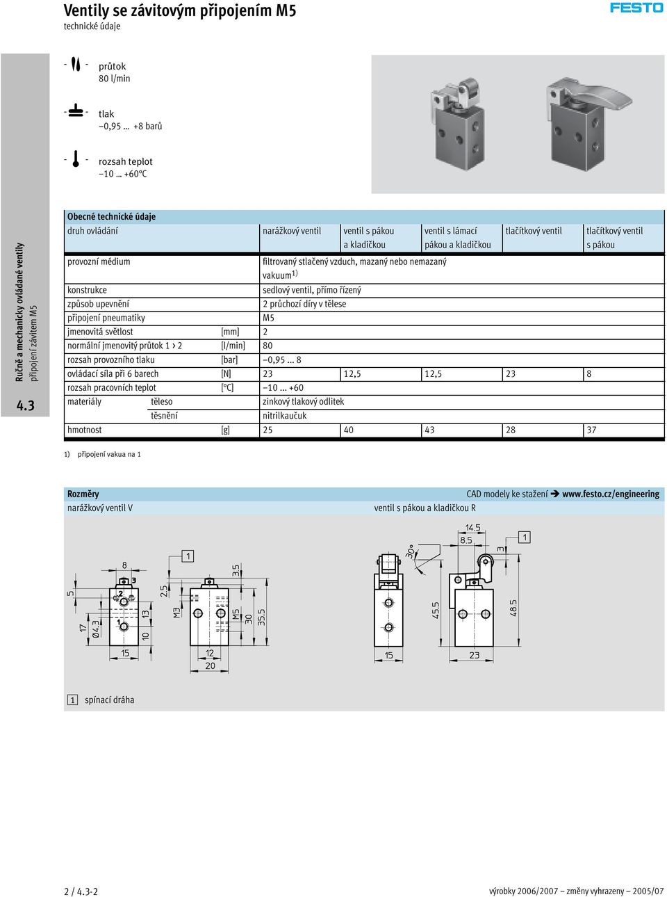 1) konstrukce sedlový ventil, přímo řízený způsob upevnění 2průchozídíryvtělese připojení pneumatiky M5 jmenovitá světlost [mm] 2 normální jmenovitý průtok 1 > 2 [l/min] 80 rozsah provozního tlaku