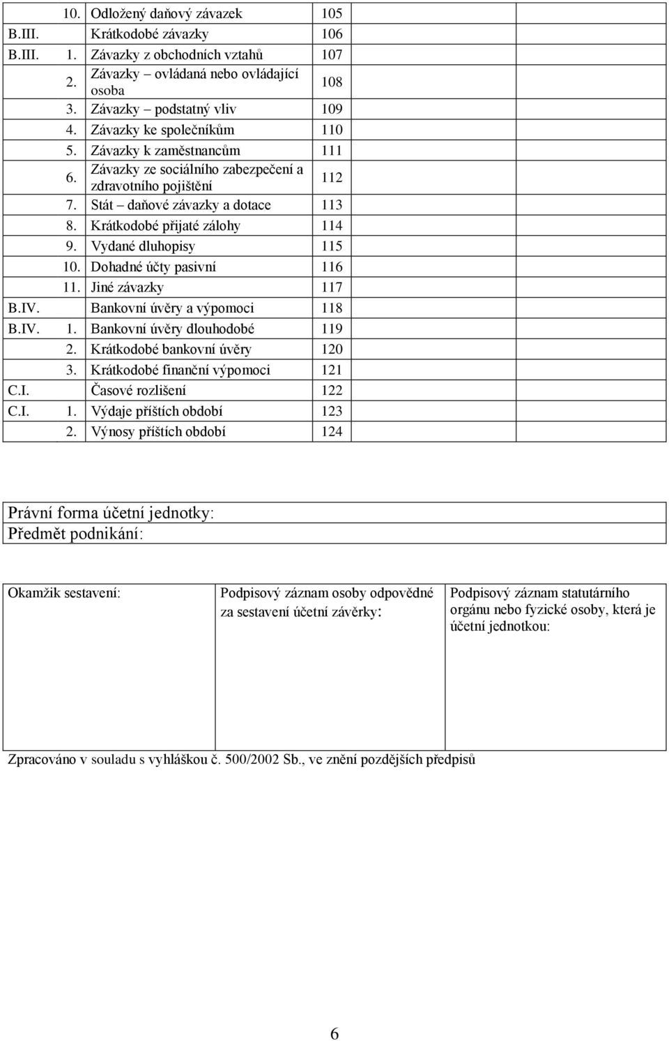 Vydané dluhopisy 115 10. Dohadné účty pasivní 116 11. Jiné závazky 117 B.IV. Bankovní úvěry a výpomoci 118 B.IV. 1. Bankovní úvěry dlouhodobé 119 Krátkodobé bankovní úvěry 120 Krátkodobé finanční výpomoci 121 C.