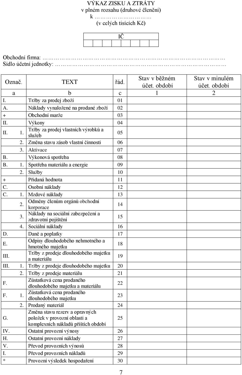 Výkonová spotřeba 08 B. 1. Spotřeba materiálu a energie 09 Služby 10 + Přidaná hodnota 11 C. Osobní náklady 12 C. 1. Mzdové náklady 13 Odměny členům orgánů obchodní korporace 14 Náklady na sociální zabezpečení a zdravotní pojištění 15 4.