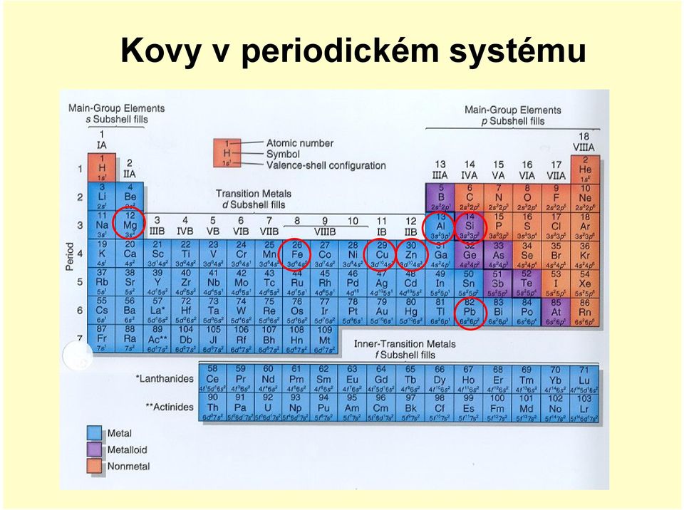 Kovy Ve Stavebnictví - PDF Free Download