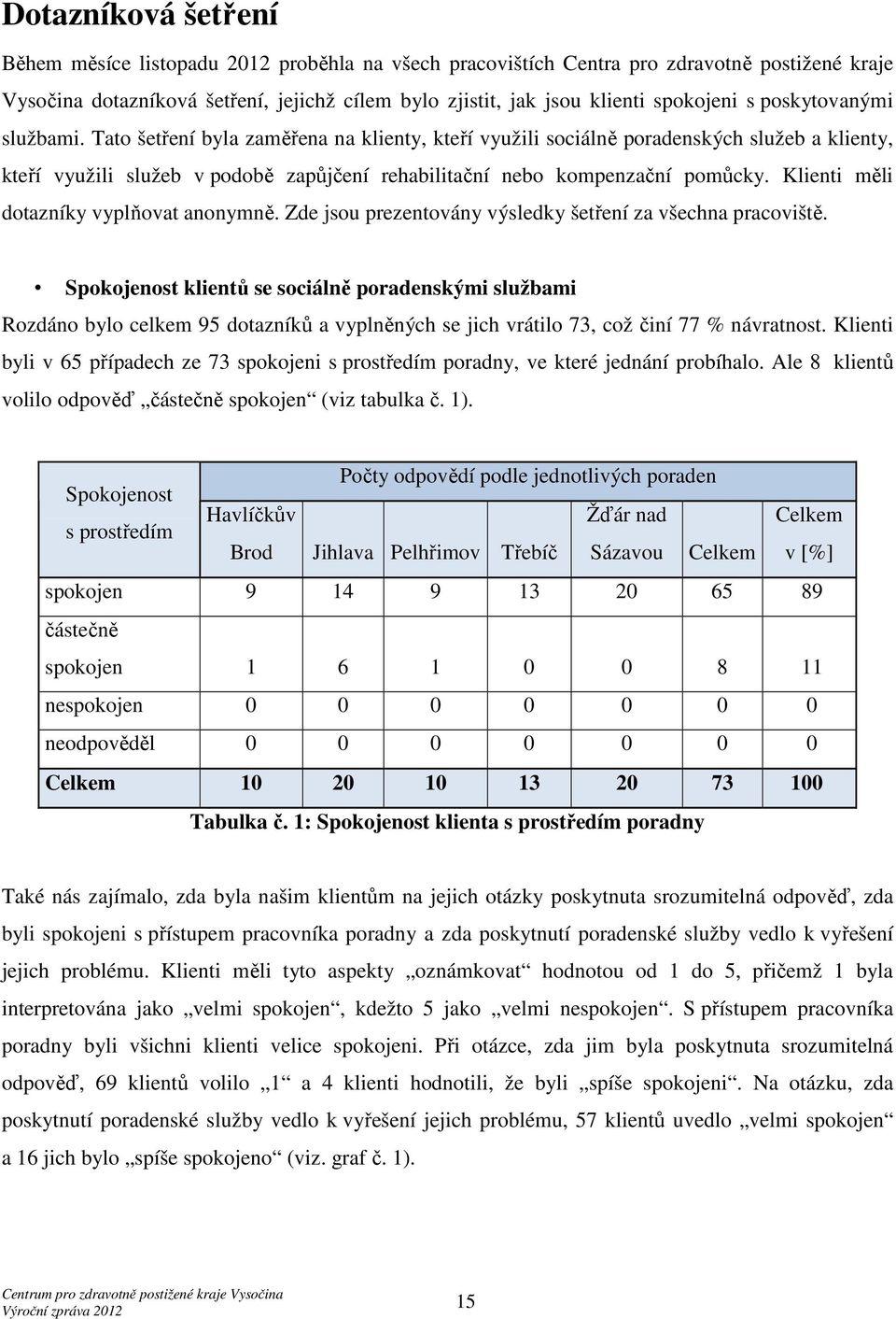 Tato šetření byla zaměřena na klienty, kteří využili sociálně poradenských služeb a klienty, kteří využili služeb v podobě zapůjčení rehabilitační nebo kompenzační pomůcky.