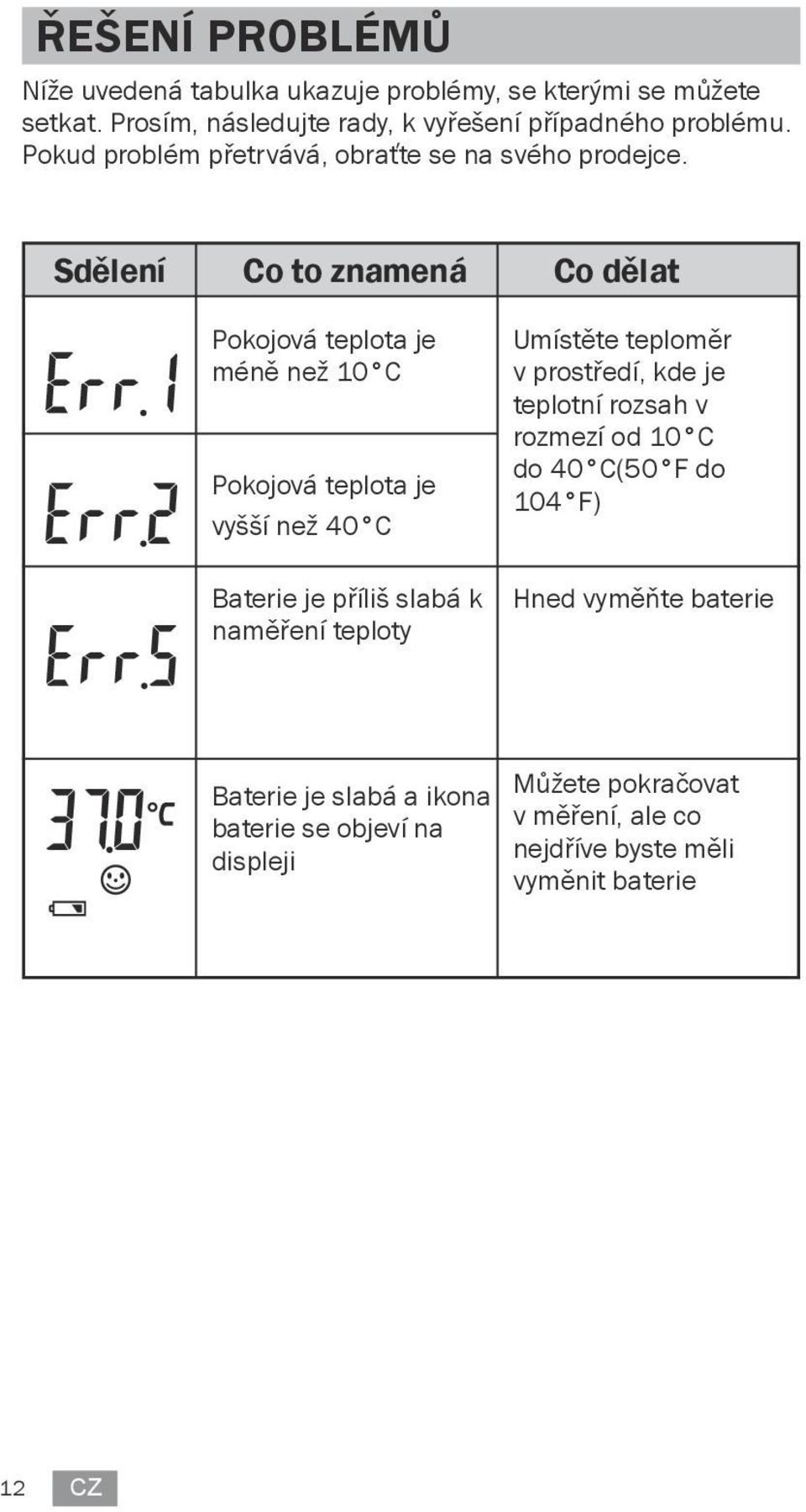 Sdělení Co to znamená Pokojová teplota je méně než 10 C Pokojová teplota je vyšší než 40 C Baterie je příliš slabá k naměření teploty Co dělat