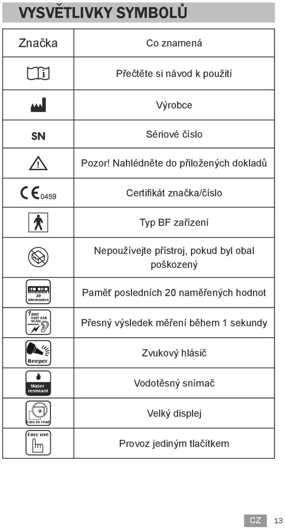 byl obal poškozený 20 memories Paměť posledních 20 naměřených hodnot Přesný výsledek měření během 1