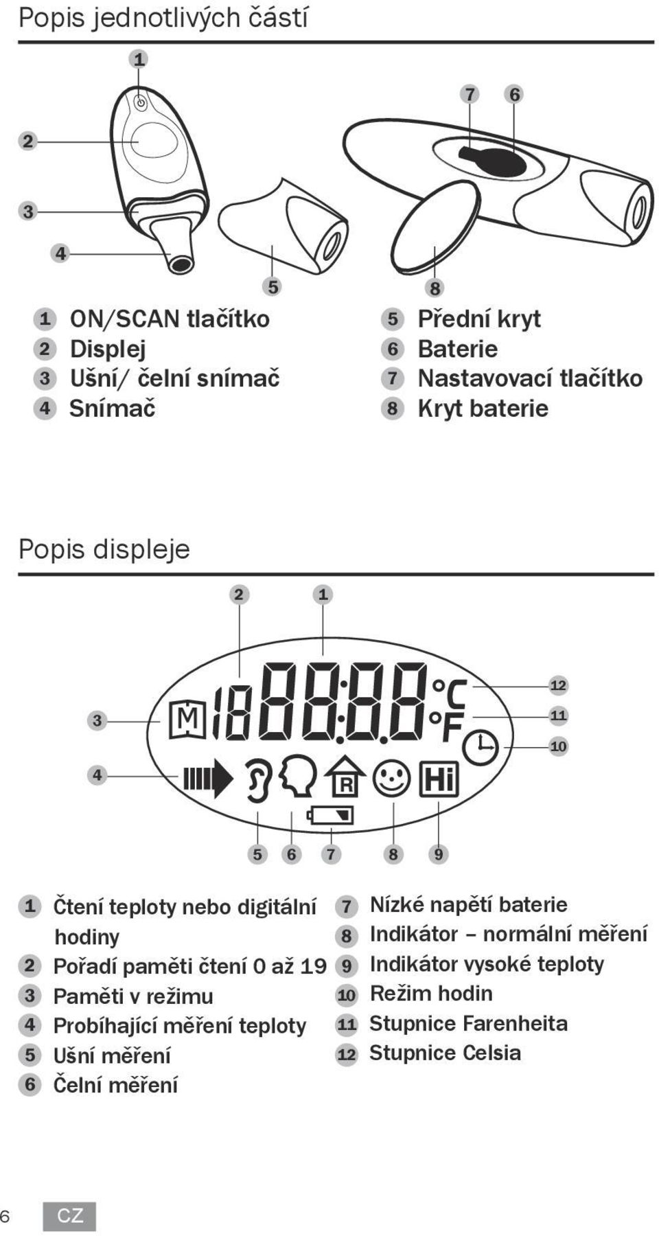 Nízké napětí baterie hodiny 8 Indikátor normální měření 2 Pořadí paměti čtení 0 až 19 9 Indikátor vysoké teploty 3