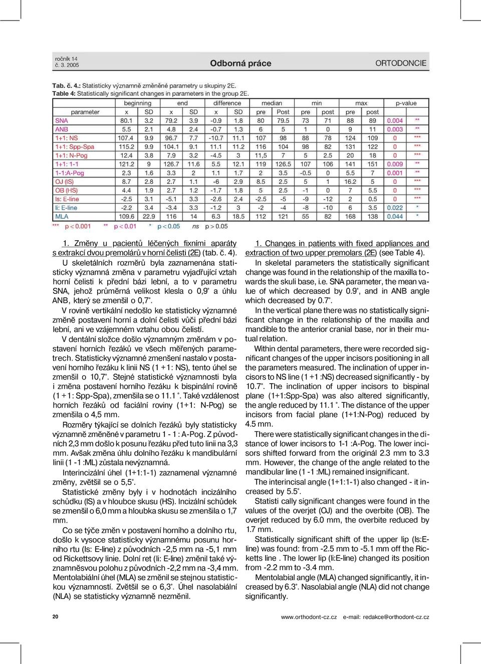 ANB, který se zmenšil o 0,7. V rovině vertikální nedošlo ke statisticky významné změně postavení horní a dolní čelisti vůči přední bázi lební, ani ve vzájemném vztahu obou čelistí.