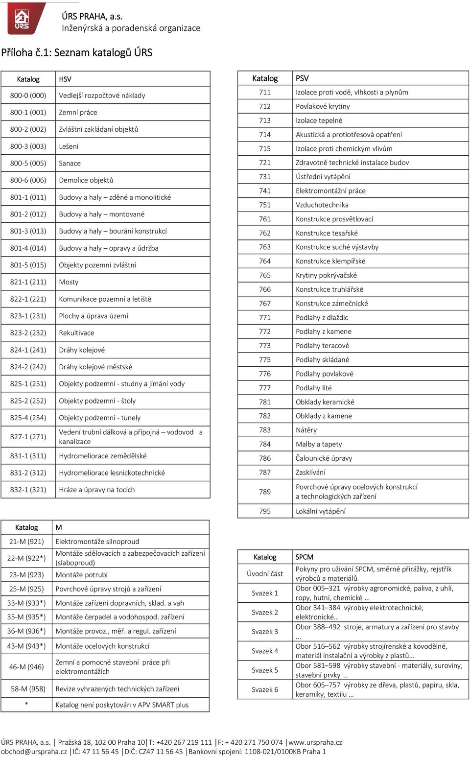 objektů 801 1 (011) Budovy a haly zděné a monolitické 801 2 (012) Budovy a haly montované 801 3 (013) Budovy a haly bourání konstrukcí 801 4 (014) Budovy a haly opravy a údržba 801 5 (015) Objekty