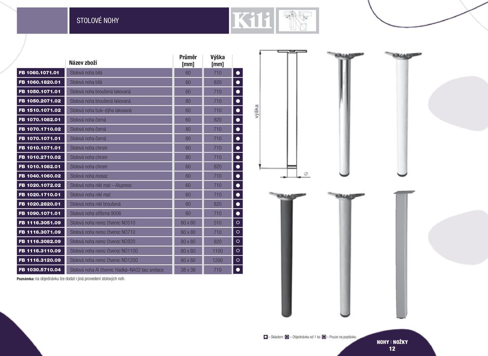 10.02 Stolová noha mosaz FB 1020.1072.02 Stolová noha nikl mat Alupress FB 1020.1.01 Stolová noha nikl mat FB 1020.2820.01 Stolová noha nikl broušená 820 FB 1090.1071.