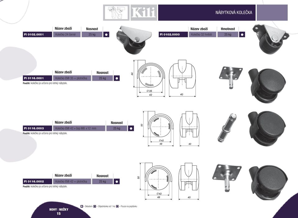 0001 Kolečko EMI 35 + plotnička Použití: kolečko je určeno pro lehký nábytek. Nosnost 25 kg FI 0116.