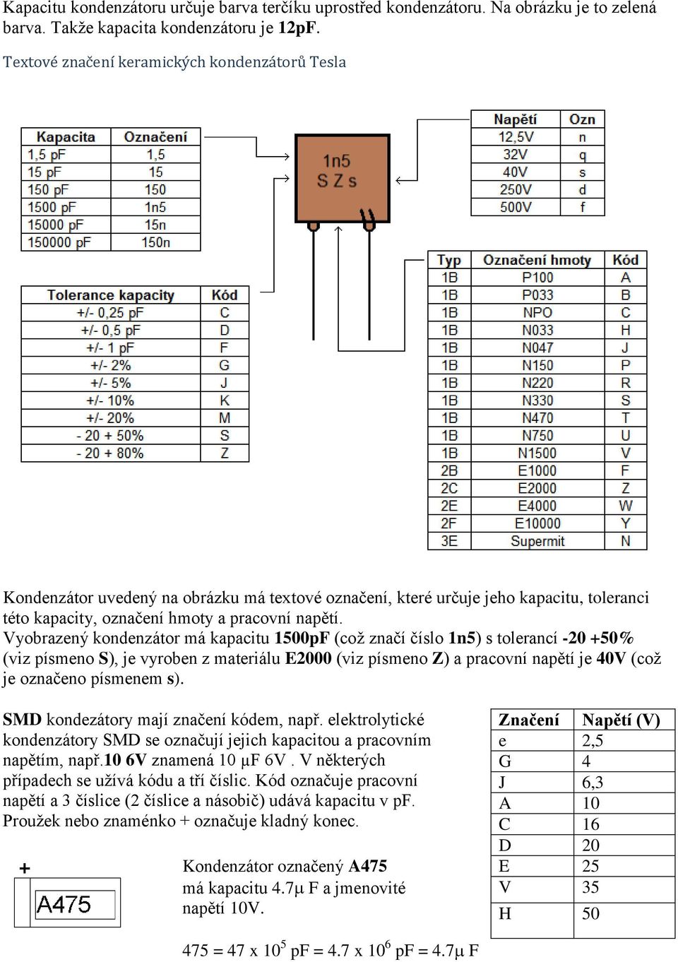 Vyobrazený kondenzátor má kapacitu 1500pF (což značí číslo 1n5) s tolerancí -20 +50% (viz písmeno S), je vyroben z materiálu E2000 (viz písmeno Z) a pracovní napětí je 40V (což je označeno písmenem