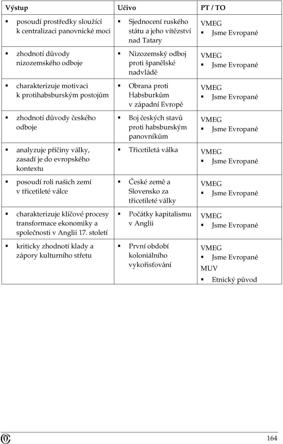 analyzuje příčiny války, zasadí je do evropského kontextu Třicetiletá válka posoudí roli našich zemí v třicetileté válce charakterizuje klíčové procesy transformace ekonomiky a