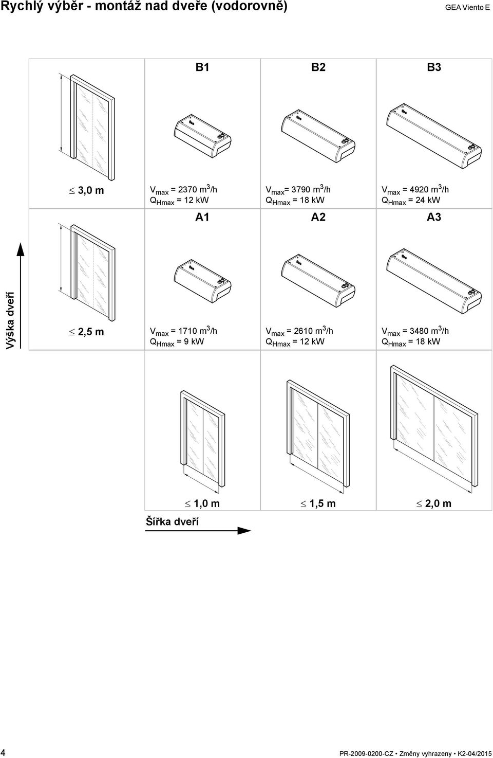 Výška dveří 2,5 m V max = 1710 m 3 /h Q Hmax = 9 kw V max = 2610 m 3 /h Q Hmax = 12 kw V max =