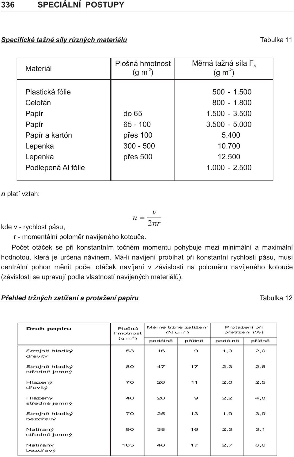 Poèet otáèek se pøi konstantním toèném momentu pohybuje mezi minimální a maximální hodnotou, která je urèena návinem.
