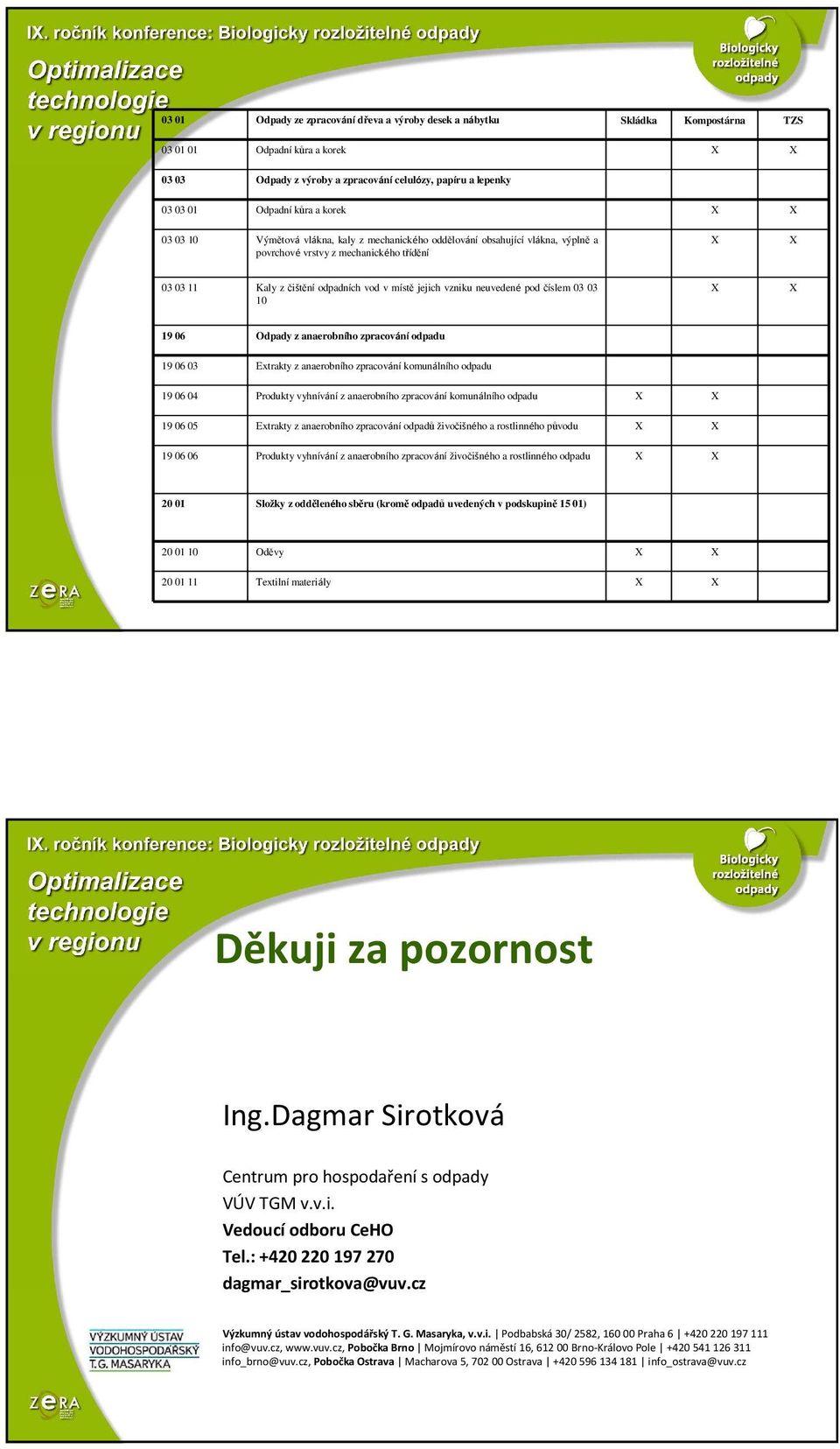 03 03 10 19 06 Odpady z anaerobního zpracování odpadu 19 06 03 Extrakty z anaerobního zpracování komunálního odpadu 19 06 04 Produkty vyhnívání z anaerobního zpracování komunálního odpadu 19 06 05