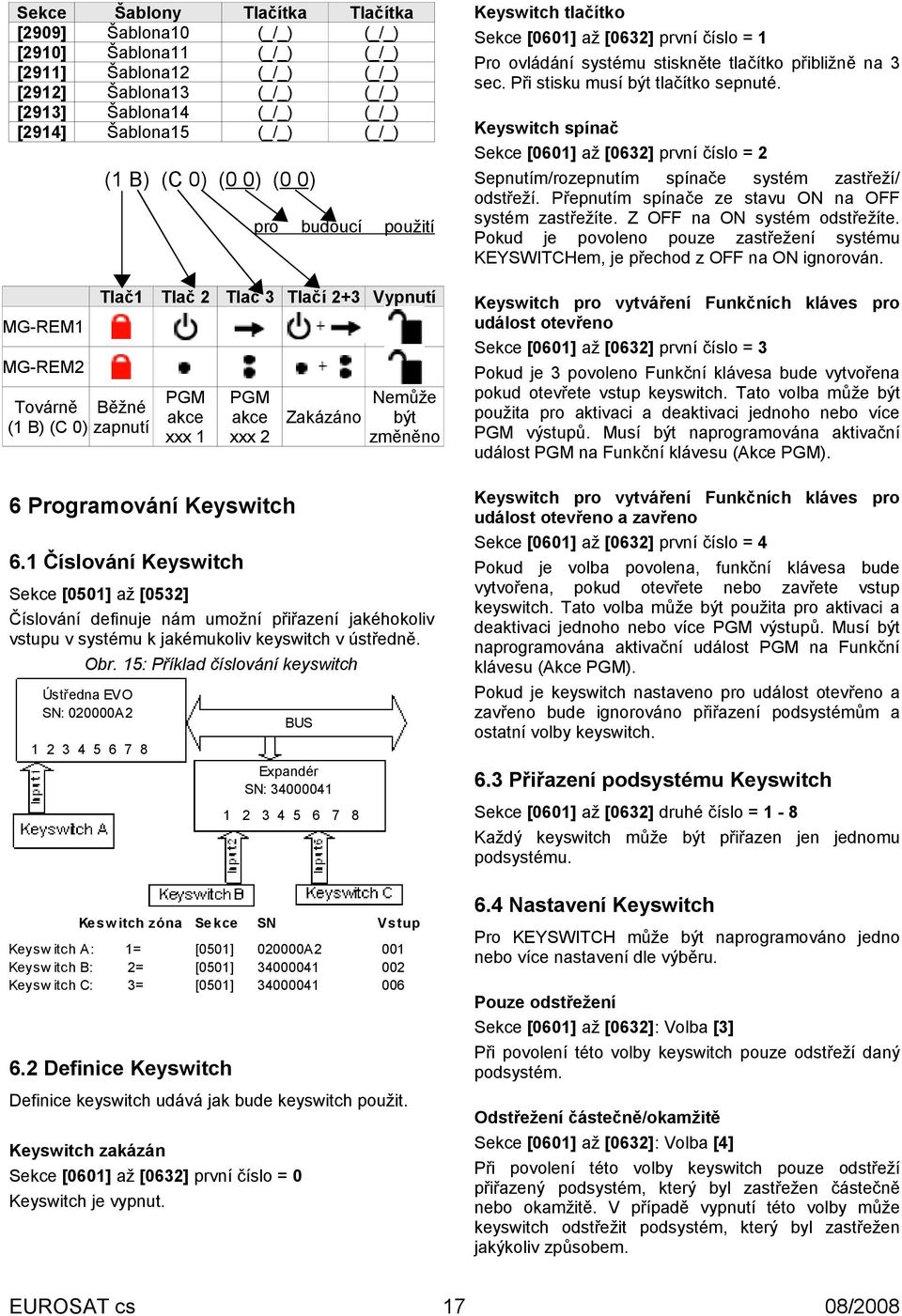 Tlačítka Keyswitch spínač Sekce [0601] až [0632] první číslo = 2 Sepnutím/rozepnutím spínače systém zastřeží/ odstřeží. Přepnutím spínače ze stavu ON na OFF systém zastřežíte.