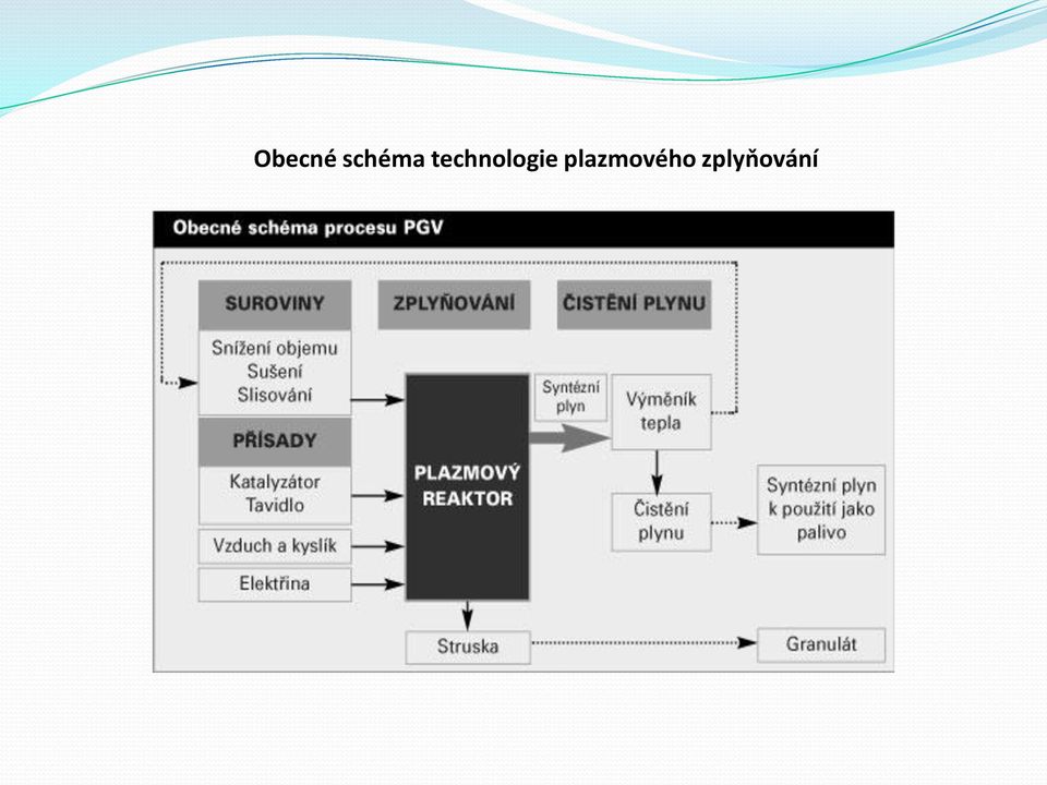 technologie