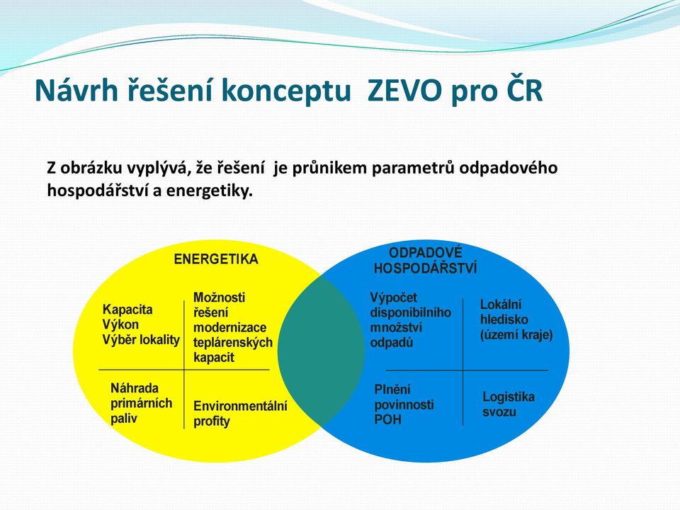 ENERGETIKA ODPADOVÉ HOSPODÁŘSTVÍ Kapacita Výkon Výběr lokality Možnosti řešení modernizace