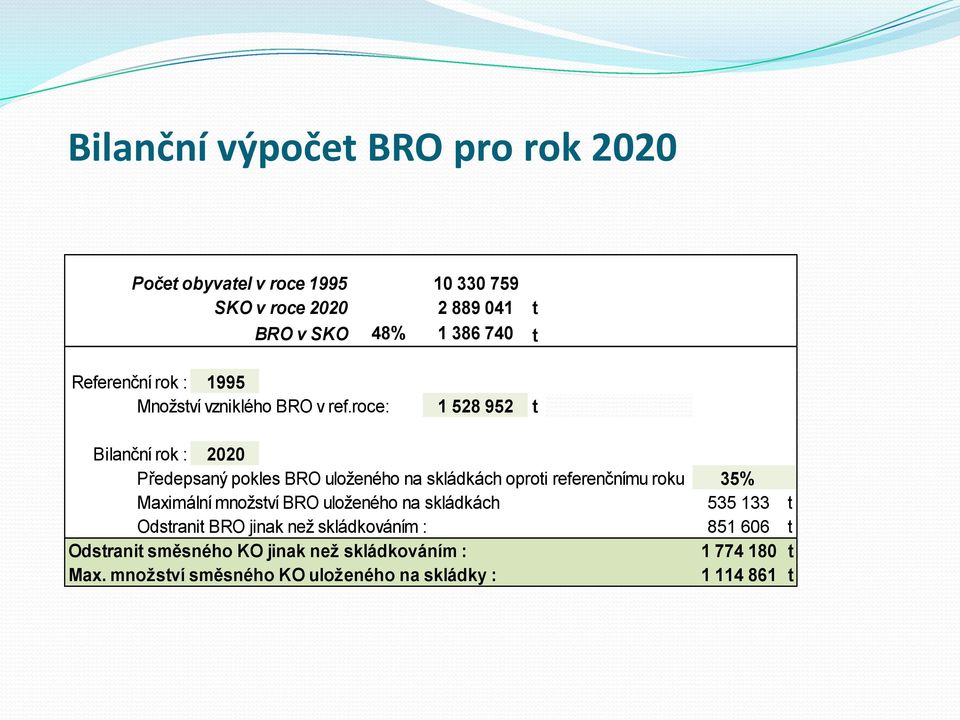 roce: 1 528 952 t Bilanční rok : 2020 Předepsaný pokles BRO uloženého na skládkách oproti referenčnímu roku 35% Maximální