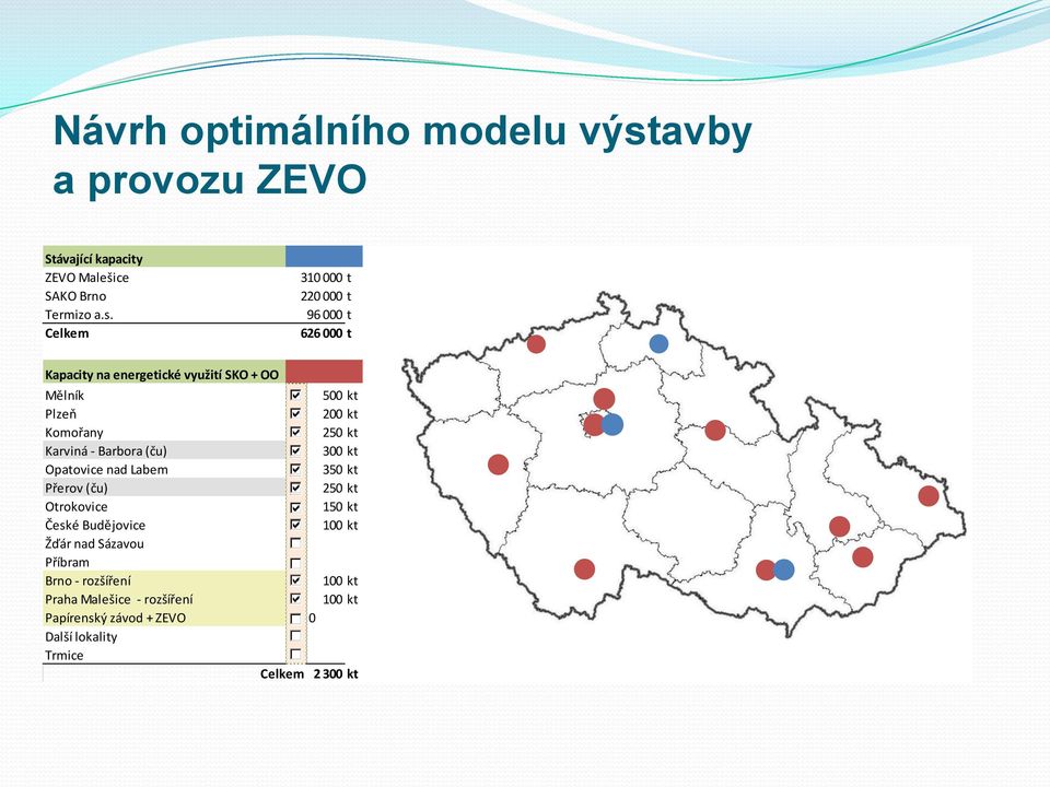 Celkem 310 000 t 220 000 t 96 000 t 626 000 t Kapacity na energetické využití SKO + OO Mělník 500 kt # Plzeň 200 kt # Komořany 250