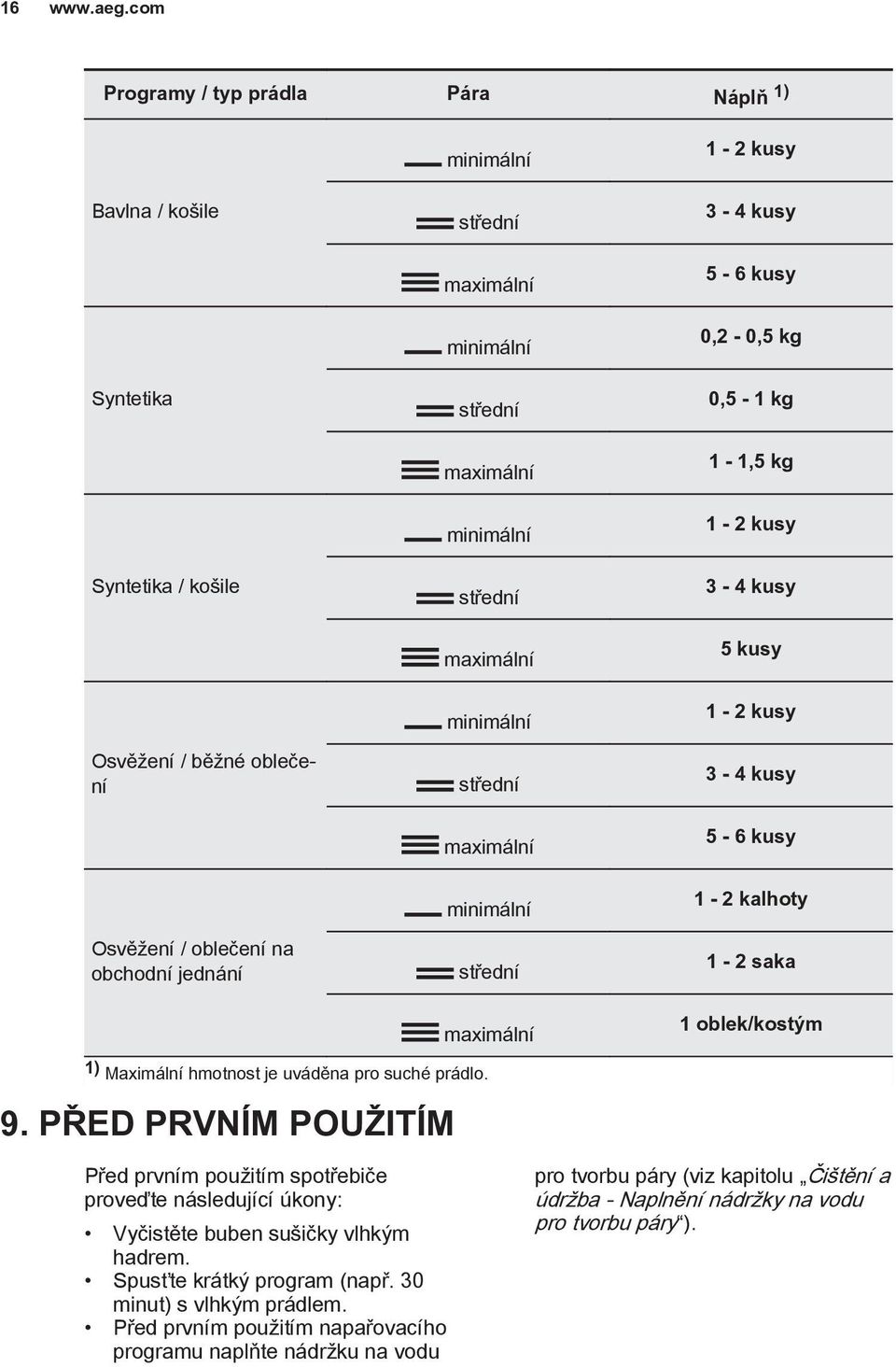 maximální minimální střední maximální minimální střední maximální minimální střední maximální 1-2 kusy 3-4 kusy 5-6 kusy 0,2-0,5 kg 0,5-1 kg 1-1,5 kg 1-2 kusy 3-4 kusy 5 kusy 1-2 kusy 3-4 kusy 5-6