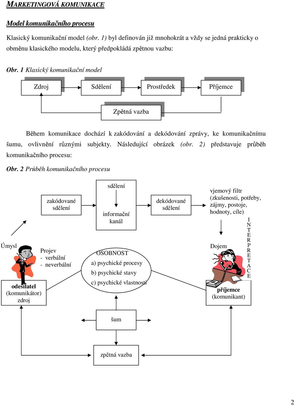 1 Klasický komunikační model Zdroj Sdělení Prostředek Příjemce Zpětná vazba Během komunikace dochází k zakódování a dekódování zprávy, ke komunikačnímu šumu, ovlivnění různými subjekty.