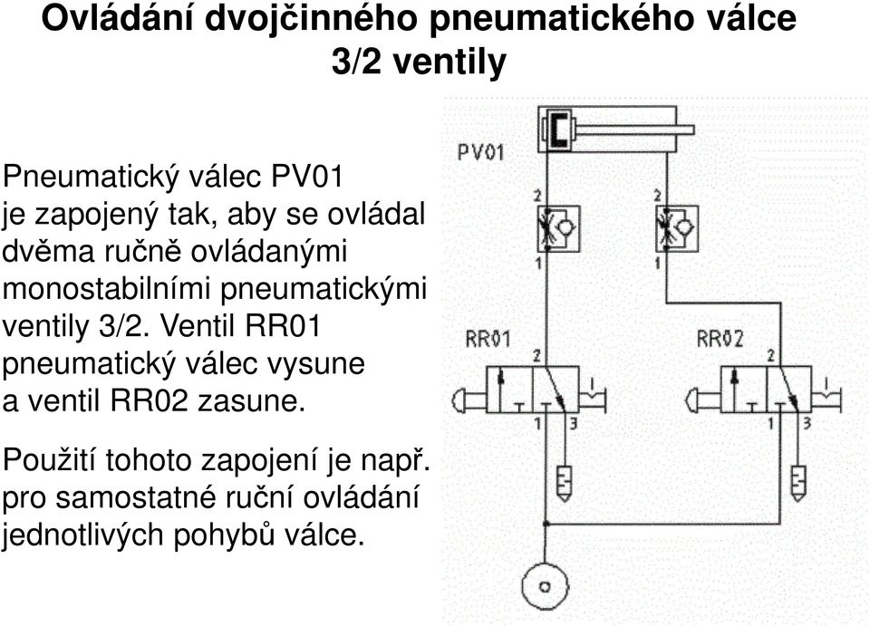 ventily 3/2. Ventil RR01 pneumatický válec vysune a ventil RR02 zasune.