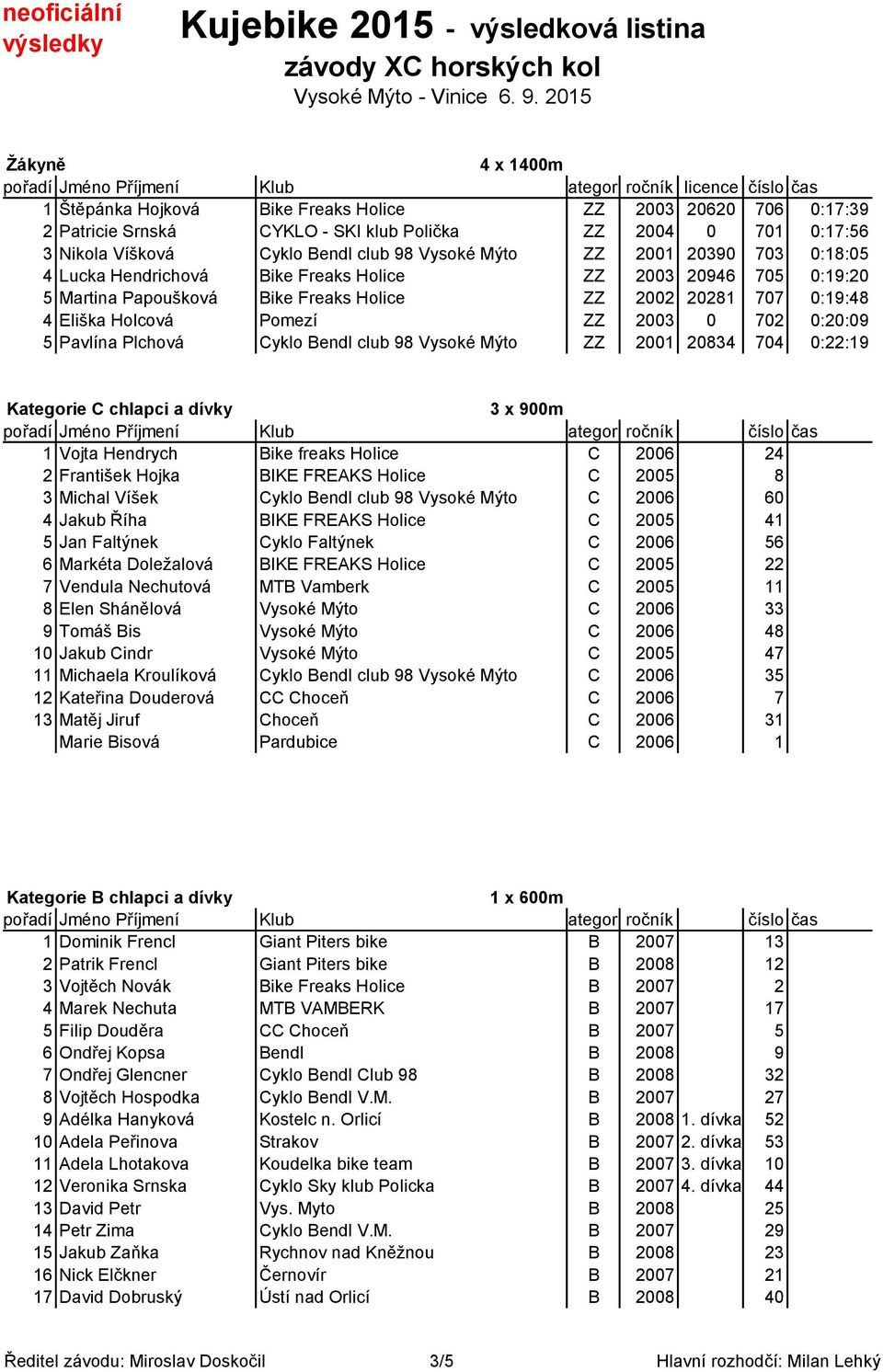 5 Pavlína Plchová Cyklo Bendl club 98 Vysoké Mýto ZZ 2001 20834 704 0:22:19 Kategorie C chlapci a dívky 3 x 900m 1 Vojta Hendrych Bike freaks Holice C 2006 24 2 František Hojka BIKE FREAKS Holice C