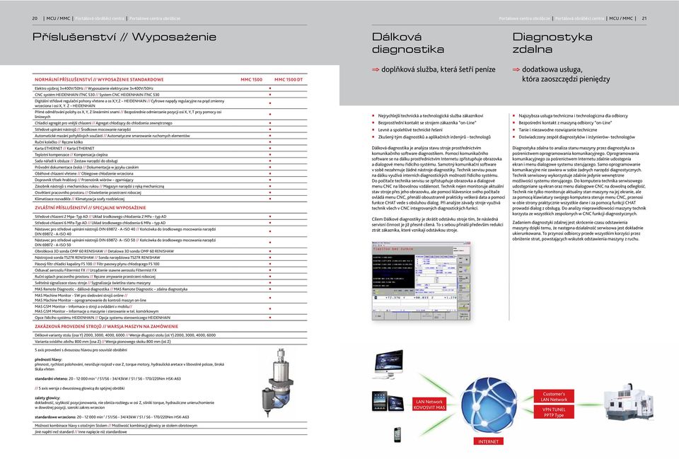 530 Digitální střídavé regulační pohony vřetene a os X,Y,Z HEIDENHAIN // Cyfrowe napędy regulacyjne na prąd zmienny wrzeciona i osi X, Y.