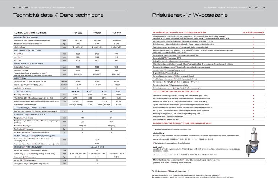 Powierzchnia mocowania stołu mm 2 250 1 475 3 250 1 475 4 250 1 475 Max.