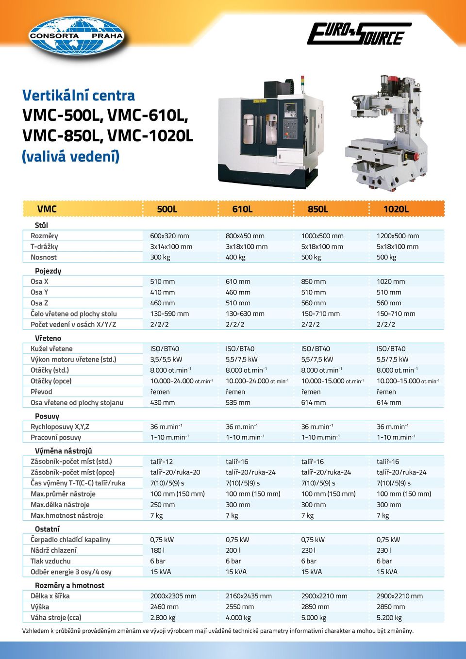 mm 130-630 mm 150-710 mm 150-710 mm Počet vedení v osách X/Y/Z 2/2/2 2/2/2 2/2/2 2/2/2 Vřeteno Kužel vřetene ISO/BT40 ISO/BT40 ISO/BT40 ISO/BT40 Výkon motoru vřetene (std.