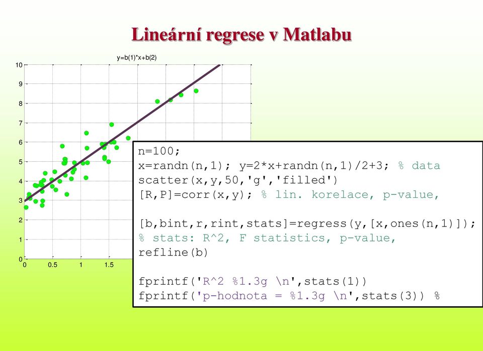 korelace, p-value, 1 0 0 0.5 1 1.5.5 3 3.