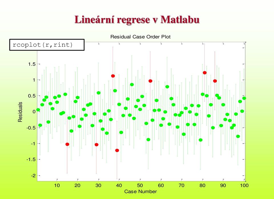 Plot 1.5 1 0.5 0-0.5-1 -1.