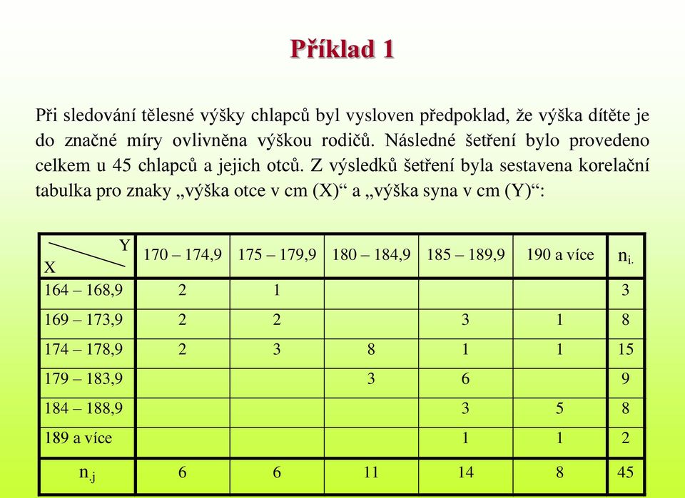 Z výsledků šetření byla sestavena korelační tabulka pro znaky výška otce v cm (X) a výška syna v cm (Y) : Y 170 174,9