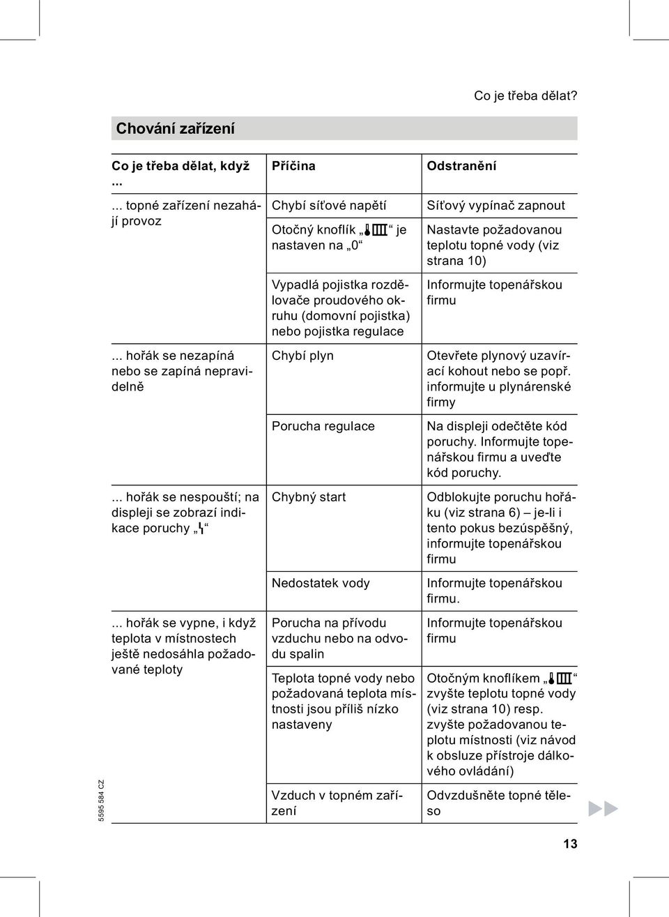.. hořák se vypne, i když teplota v místnostech ještě nedosáhla požadované teploty Chybí síťové napětí Otočný knoflík tr je nastaven na 0 Vypadlá pojistka rozdělovače proudového okruhu (domovní