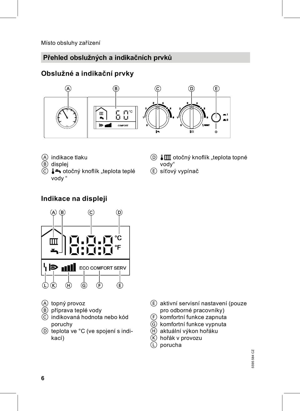 příprava teplé vody C indikovaná hodnota nebo kód poruchy D teplota ve C (ve spojení s indikací) 6 E aktivní servisní nastavení