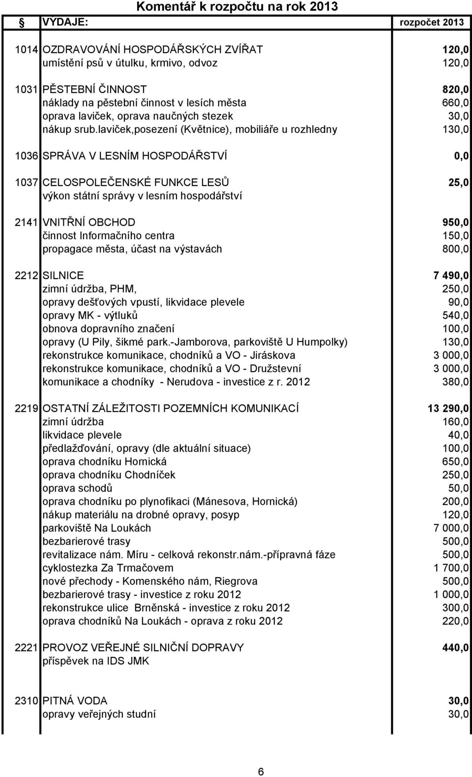 laviček,posezení (Květnice), mobiliáře u rozhledny 130,0 1036 SPRÁVA V LESNÍM HOSPODÁŘSTVÍ 0,0 1037 CELOSPOLEČENSKÉ FUNKCE LESŮ 25,0 výkon státní správy v lesním hospodářství 2141 VNITŘNÍ OBCHOD