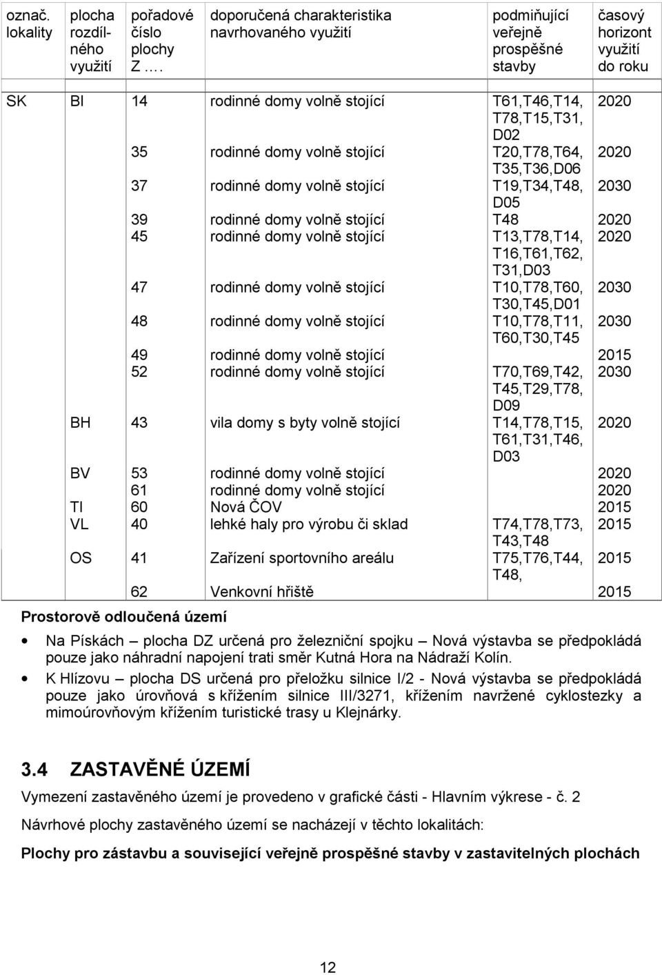 domy volně stojící T20,T78,T64, 2020 T35,T36,D06 37 rodinné domy volně stojící T19,T34,T48, 2030 D05 39 rodinné domy volně stojící T48 2020 45 rodinné domy volně stojící T13,T78,T14, 2020