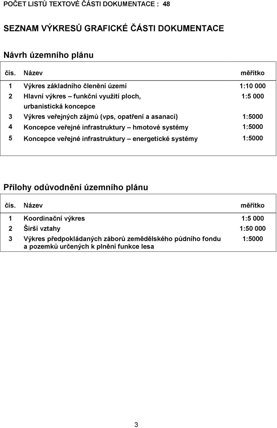 opatření a asanací) 1:5000 4 Koncepce veřejné infrastruktury hmotové systémy 1:5000 5 Koncepce veřejné infrastruktury energetické systémy 1:5000 Přílohy