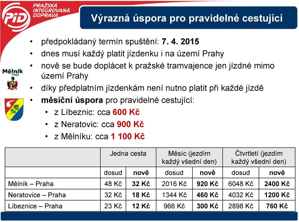 platit při každé jízdě měsíční úspora pro pravidelné cestující: z Líbeznic: cca 600 Kč z Neratovic: cca 900 Kč z Mělníku: cca 1 100 Kč Jedna cesta Měsíc (jezdím