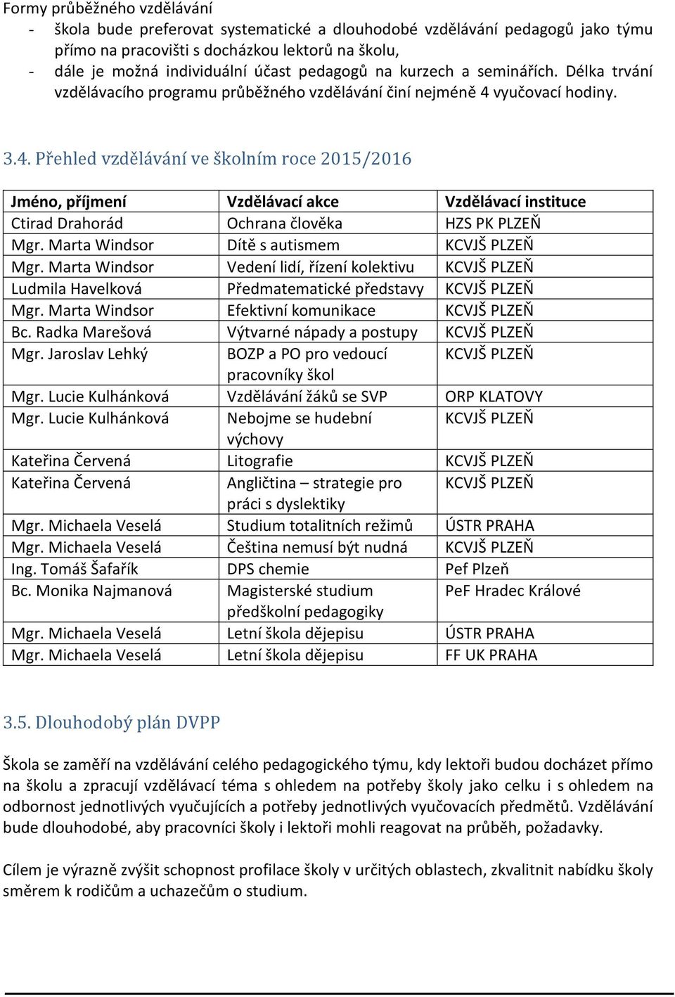 vyučovací hodiny. 3.4. Přehled vzdělávání ve školním roce 2015/2016 Jméno, příjmení Vzdělávací akce Vzdělávací instituce Ctirad Drahorád Ochrana člověka HZS PK PLZEŇ Mgr.